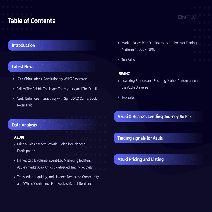NFT】Azukiが市場に見せるインサイト｜NFTGo 公式
