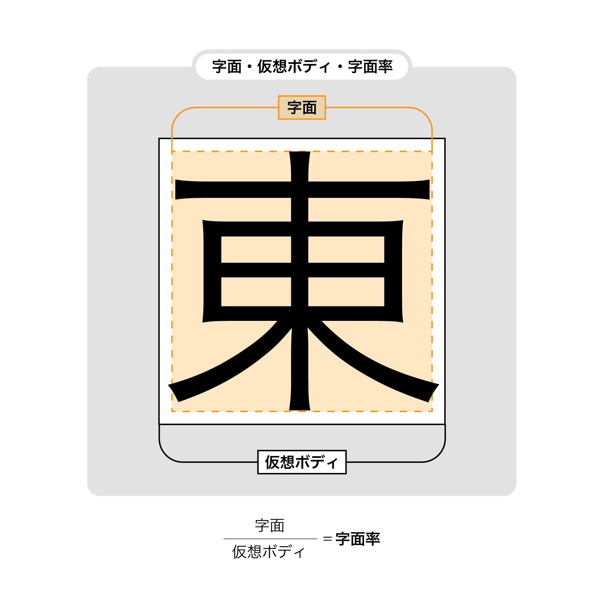 見やすさと印象が大きく変わる!“字面”を知って最適なフォントを選ぼう 見やすさと印象が大きく変わる!“字面”を知って最適なフォントを選ぼう