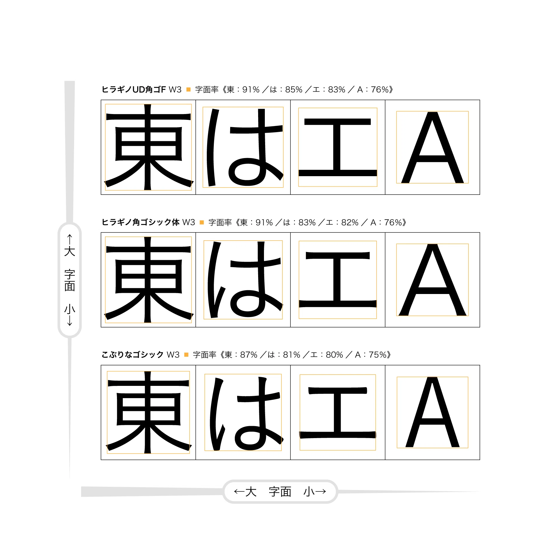 見やすさと印象が大きく変わる！“字面”を知って最適なフォントを選ぼう