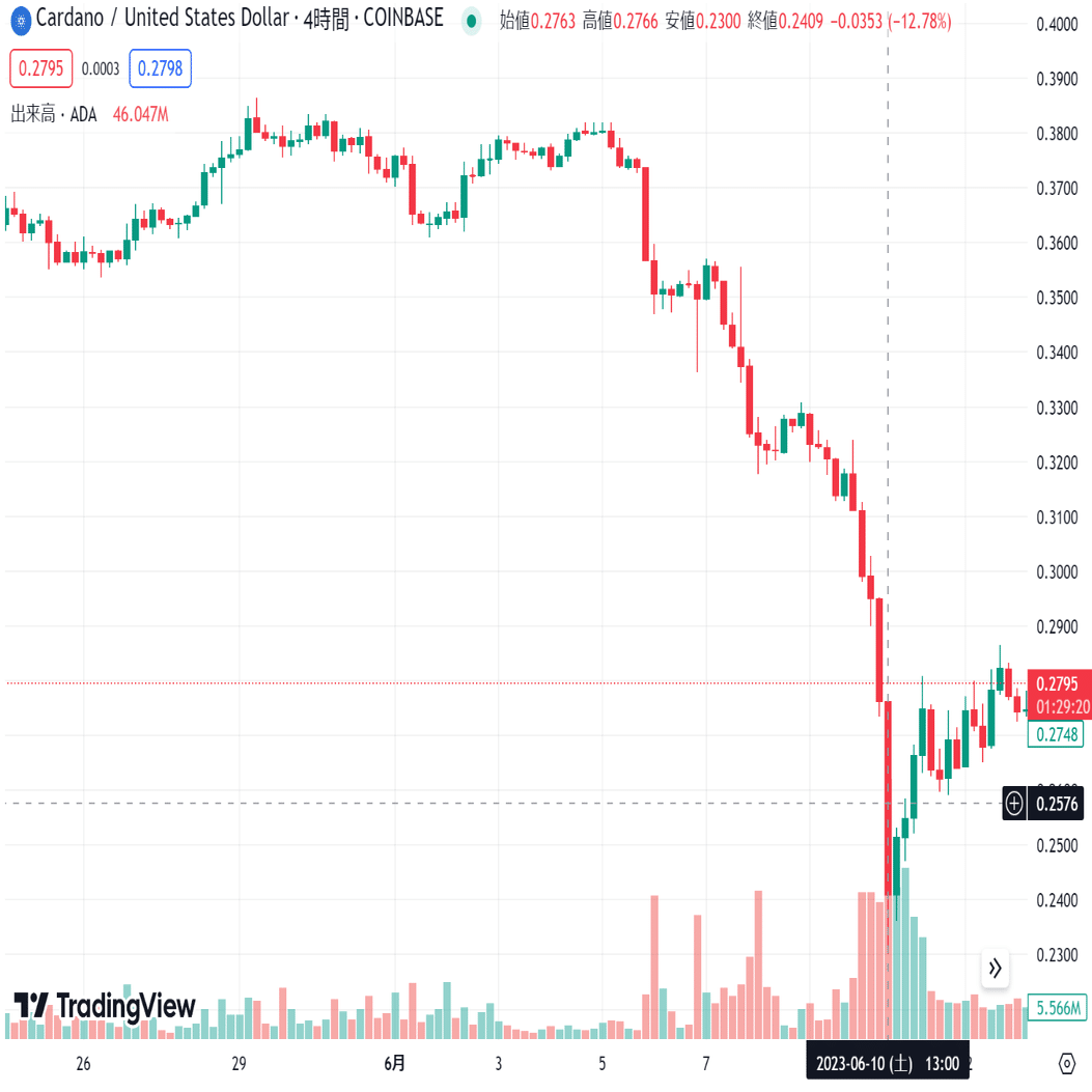 ロビンフッドから学ぶ流動性と価格乱高下への注意｜DeFimans