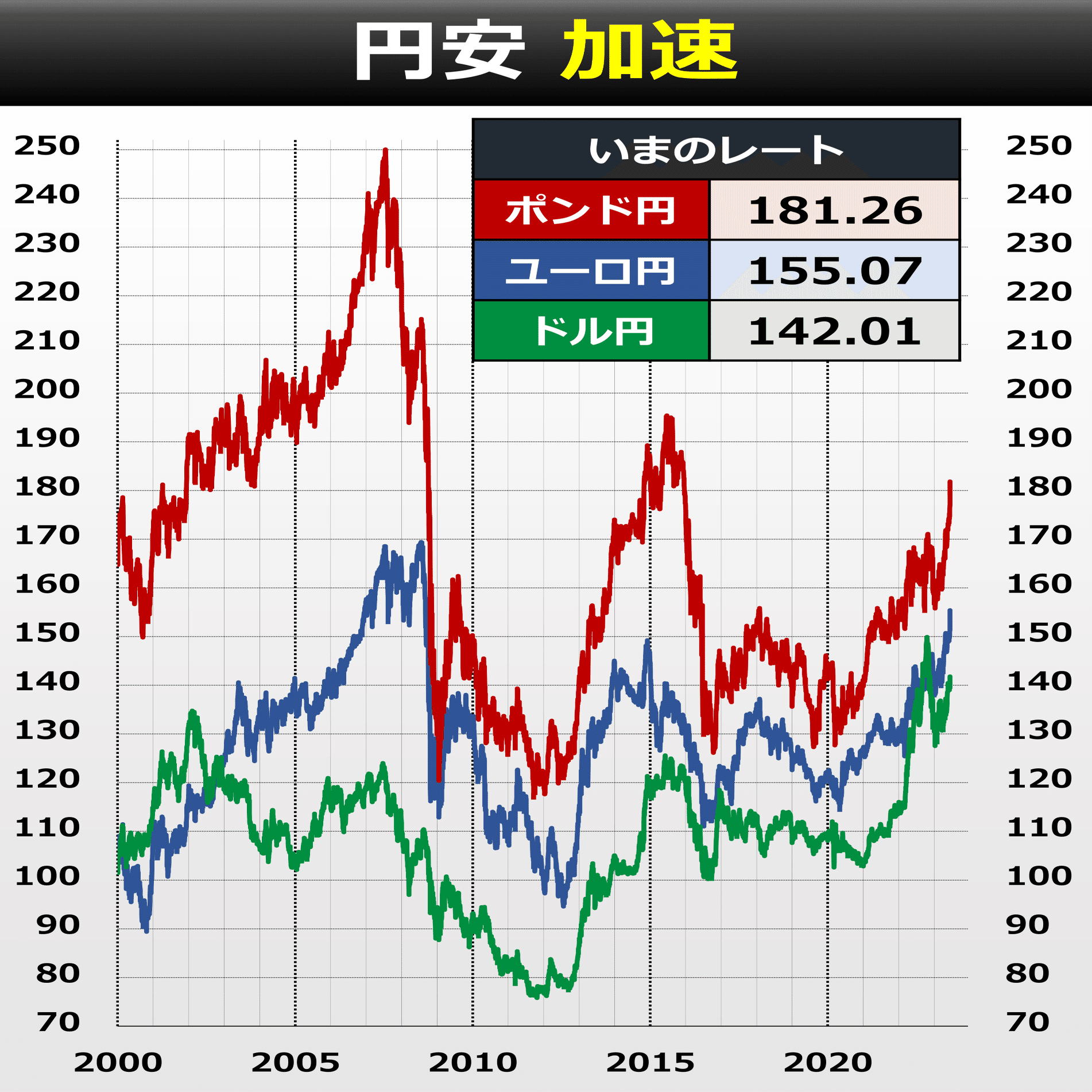 為替介入観測 ポイント整理｜後藤達也