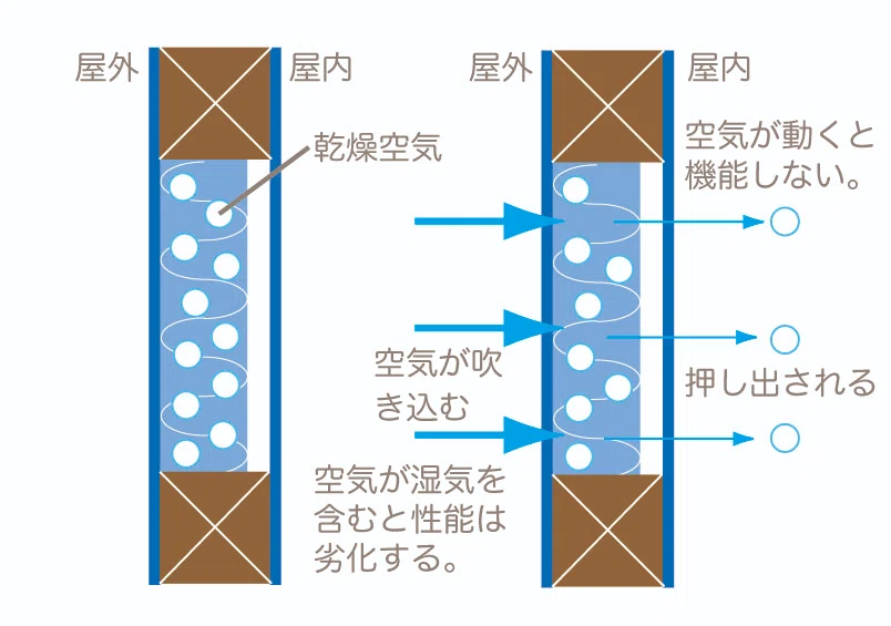 住宅断熱の基礎】断熱と気密の関係｜GAINA認定施工店ブログpresented