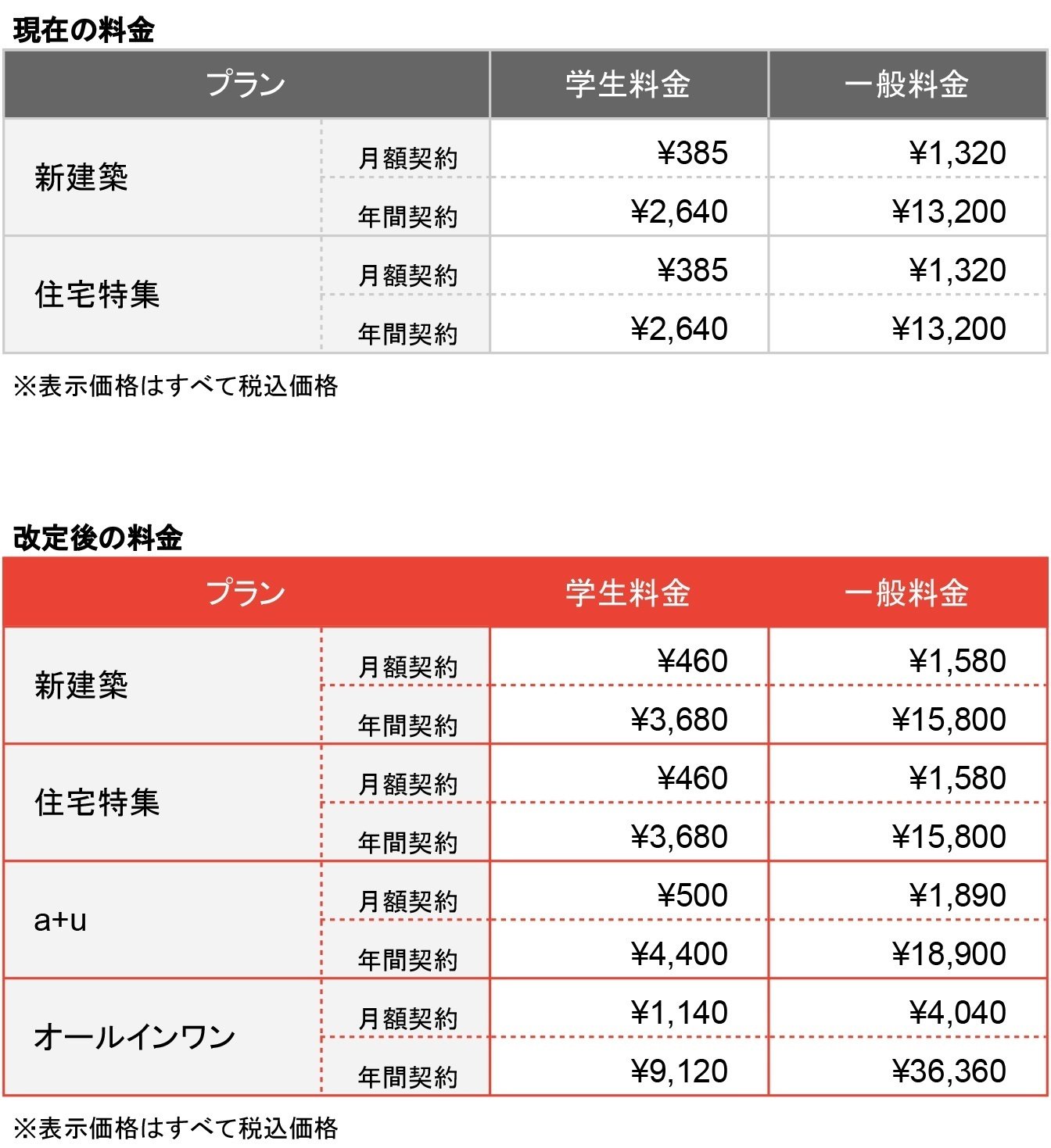 個人向け購読プラン変更および購読価格改定のお知らせ｜新建築社