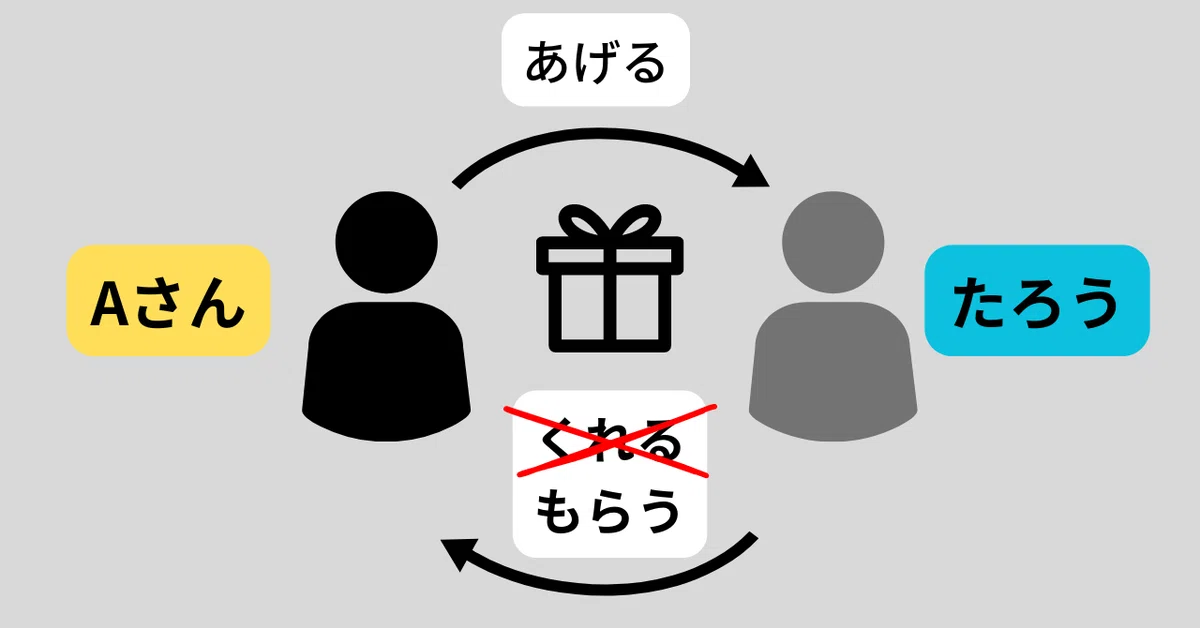 違いを説明できる?「あげる」・「くれる」・「もらう」の使い分け|M IQ130 感覚過敏のASDナース/心理士/日本語教師