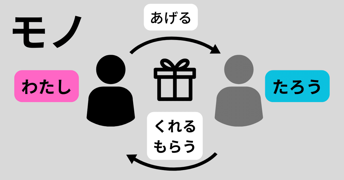違いを説明できる?「あげる」・「くれる」・「もらう」の使い分け|M IQ130 感覚過敏のASDナース/心理士/養護教諭/日本語教師