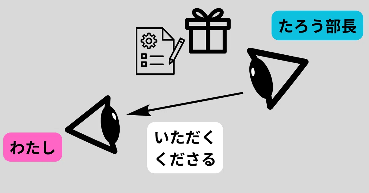違いを説明できる?「あげる」・「くれる」・「もらう」の使い分け|M IQ130 感覚過敏のASDナース/心理士/日本語教師