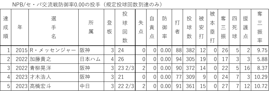 #◆超稀少非売品【公認　野球規則 2002】 ◇超稀少非売品【公認 野球規則 2002】 - メルカリ