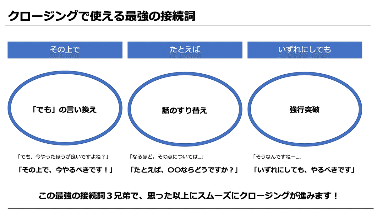 藤井翔太さま　専用 営業のための鬼クロージングトーク｜藤井翔太@株式会社SalesDex