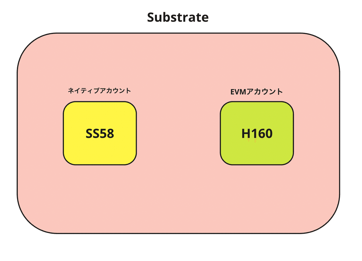 完全保存版】Astar におけるSubstrateとEVMのアカウントの関係