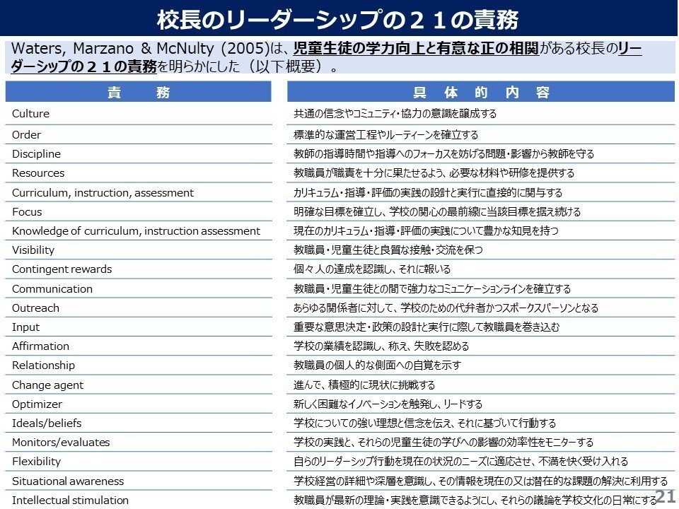管理職のリーダーシップ」というマジックワードを要素分解する