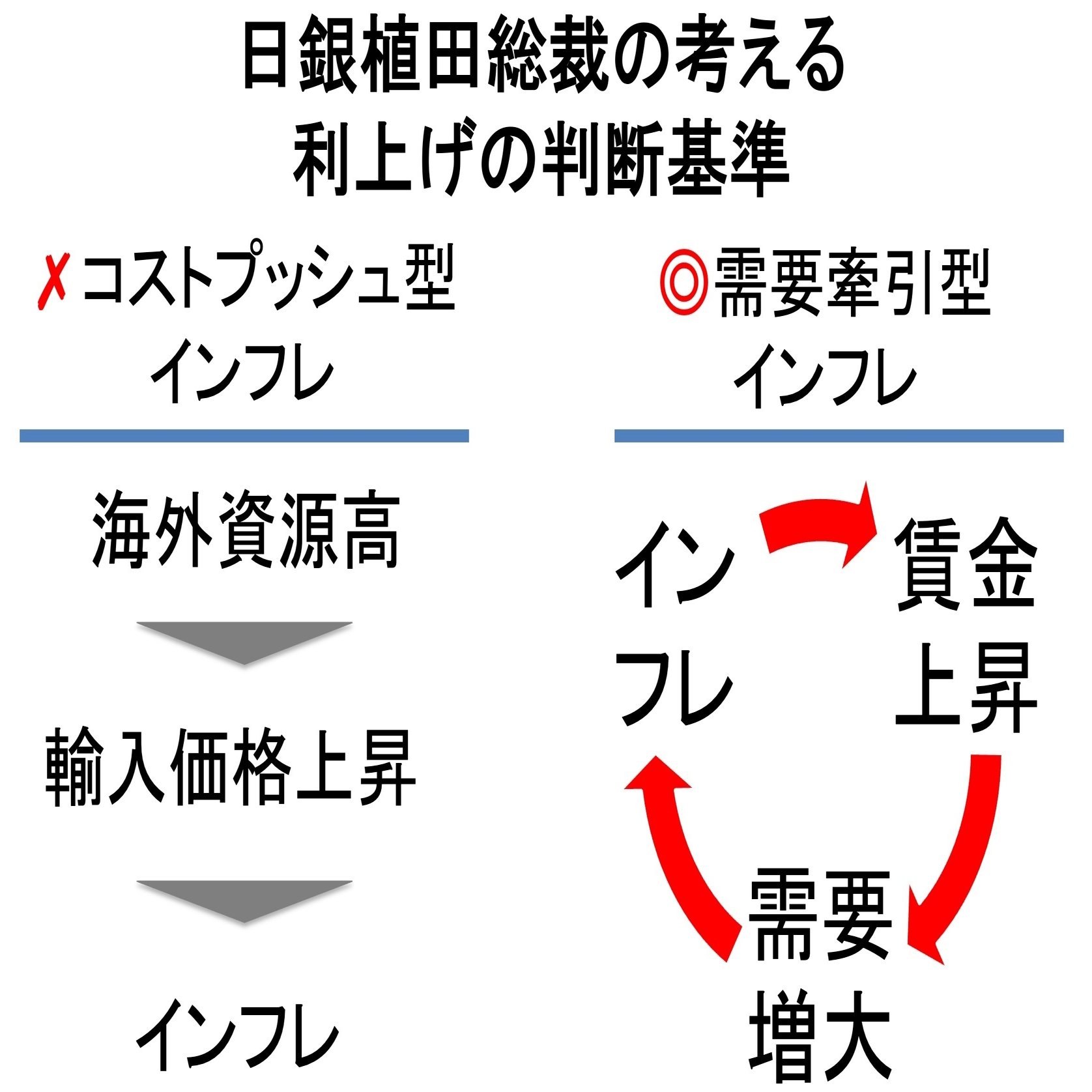 金融緩和解除は2030年以降。日銀植田総裁の考える利上げの筋道とは？｜住宅ローンアナリスト モゲチェック塩澤