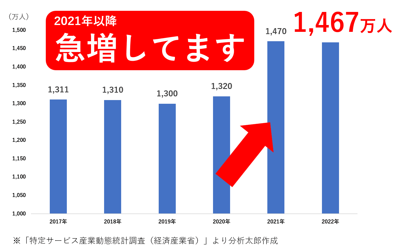 学習塾で起業はやめとけ？需要と将来性をデータで可視化してみた【市場