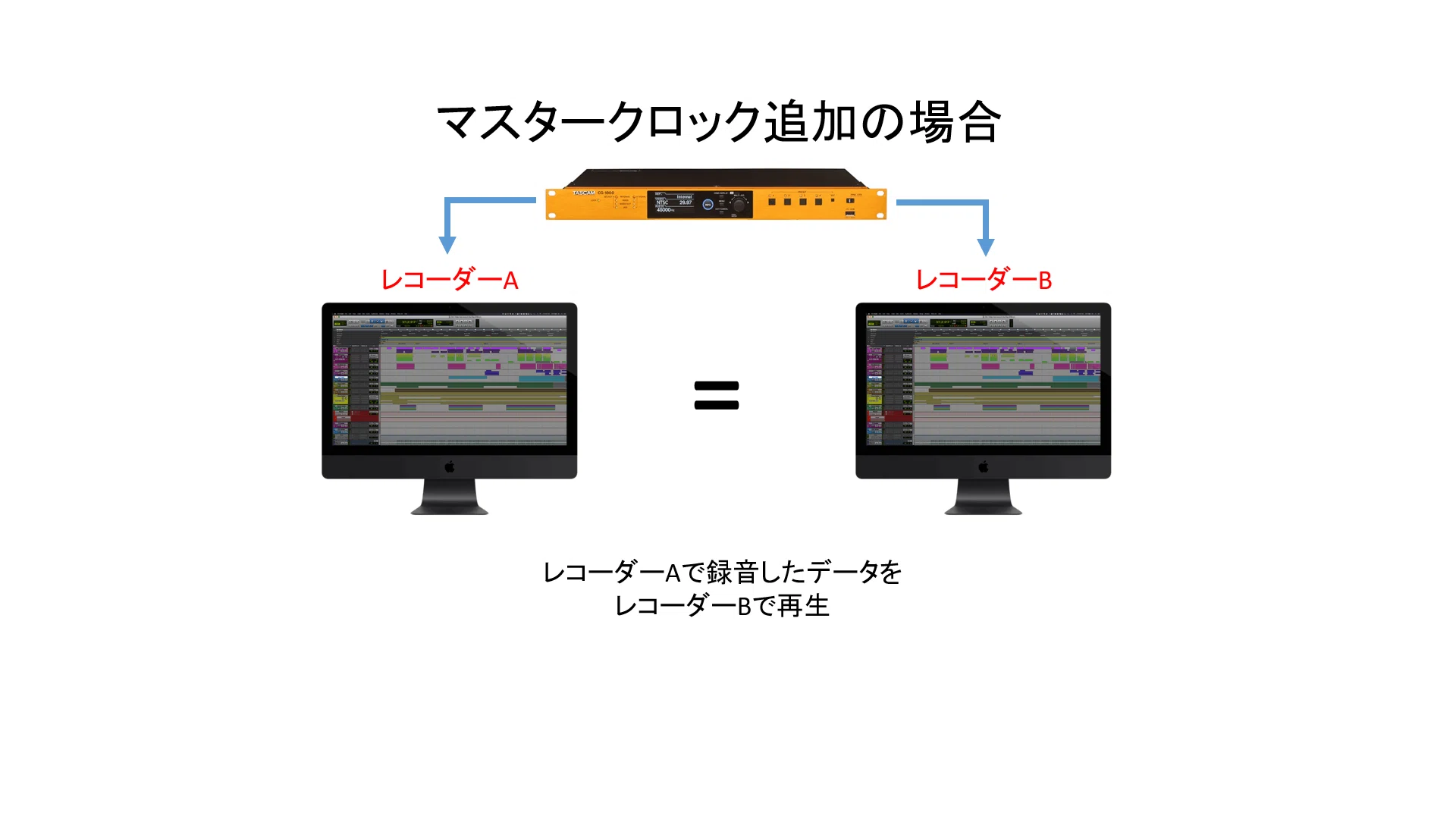 同期信号の話 | ICSコラム | 映像伝送と通信のSIer:伊藤忠ケーブル 同期信号の話 | ICSコラム | 映像伝送と通信のSIer:伊藤忠ケーブル