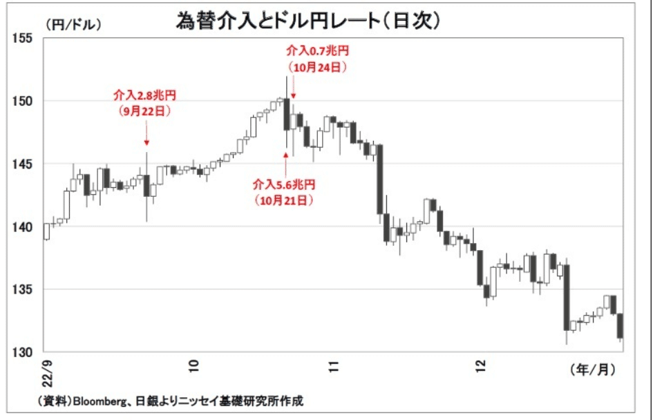 外為政策の真実📝】「日本の為替介入の分析」：卒論執筆への軌跡