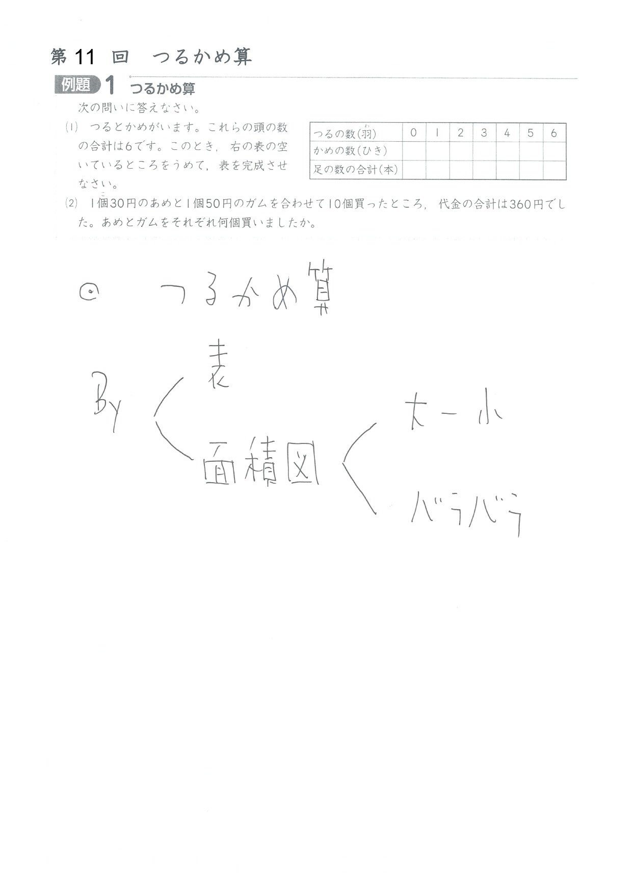 中学受験 新演習「小5上第11回の例題」解｜まなびレーダー