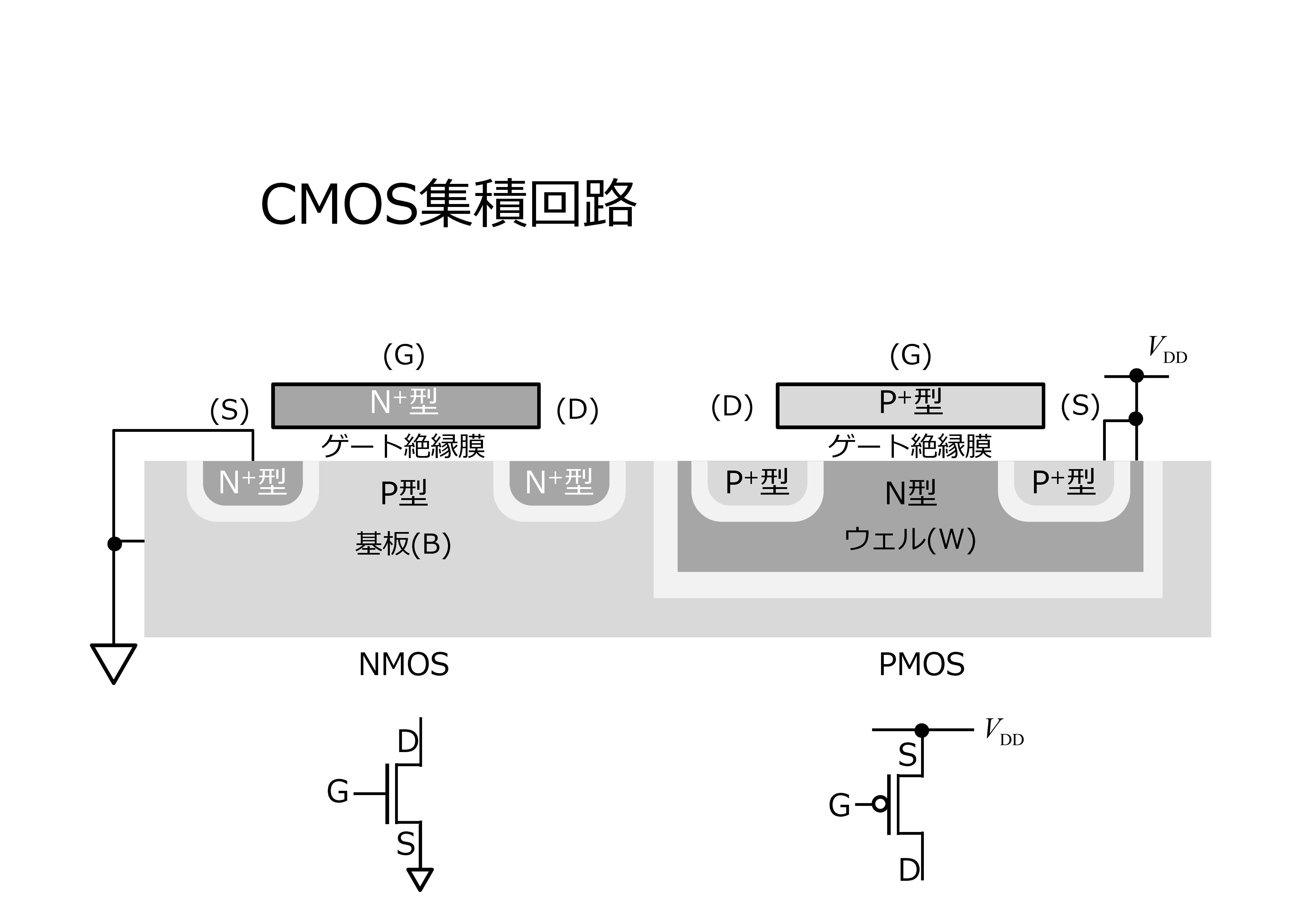 みてわかる電子回路「PチャネルMOSFETとCMOS」｜ウレク