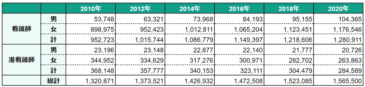性別ごとの年収