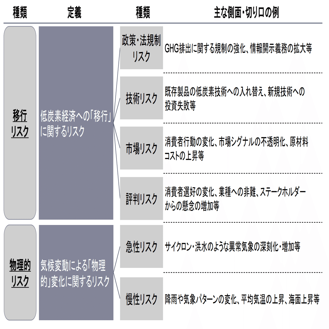 TCFDとは？基本と開示フレームワークを徹底解説｜企業が対応す