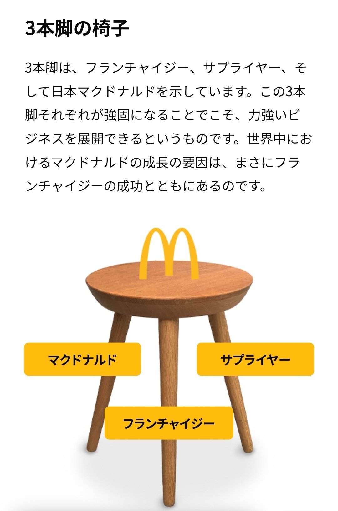 SOLD OUT !!! McDonald's Vintage Kid's Chair マクドナルドの店舗で