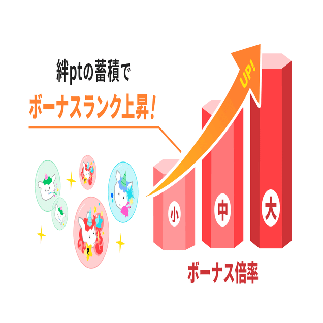 特別ルール「ぽこナイトボーナス」と「応援リミット」の詳細を確認