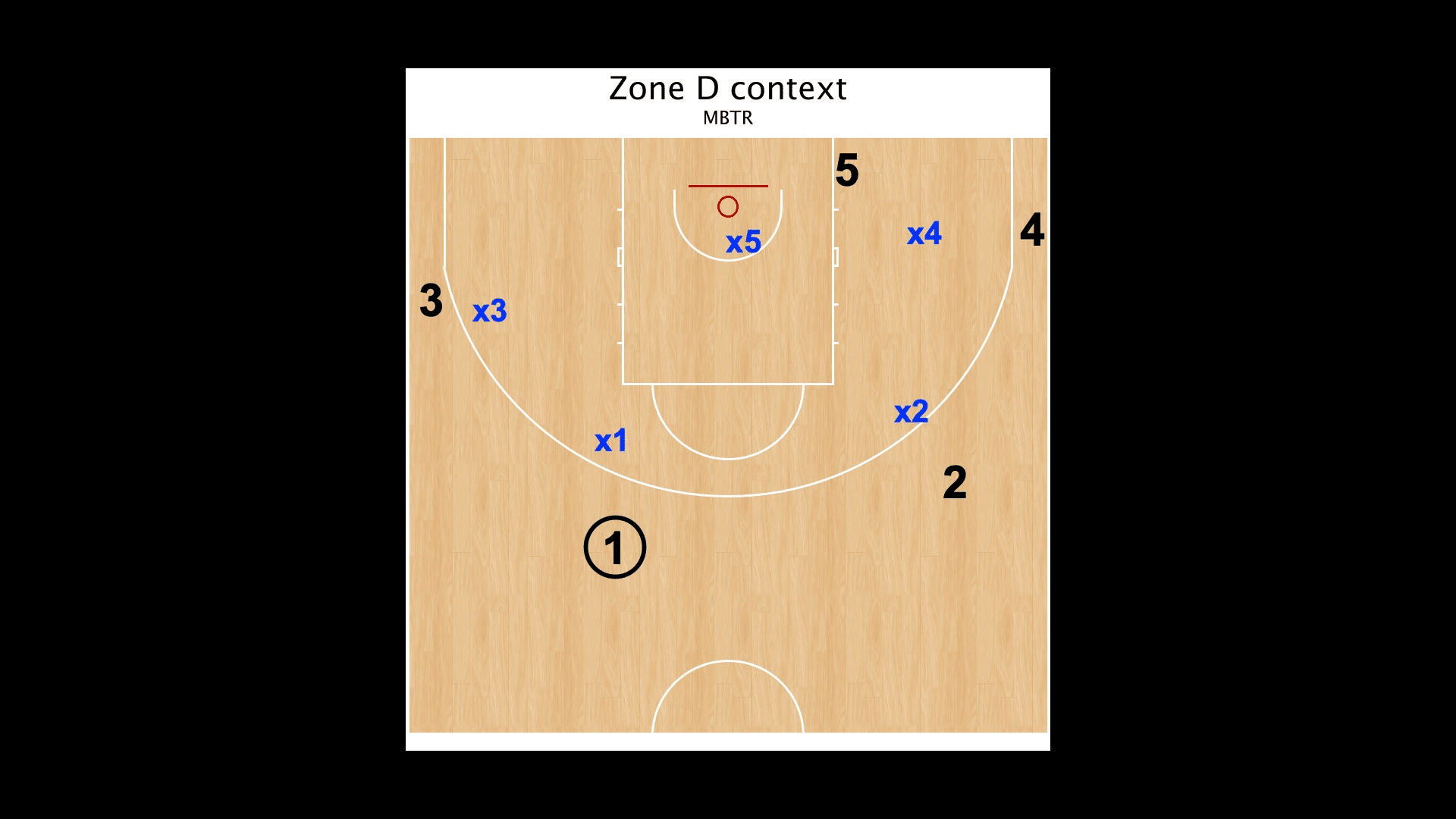 1-1-3 Zone Defenseの解説｜現代バスケットボール戦術研究