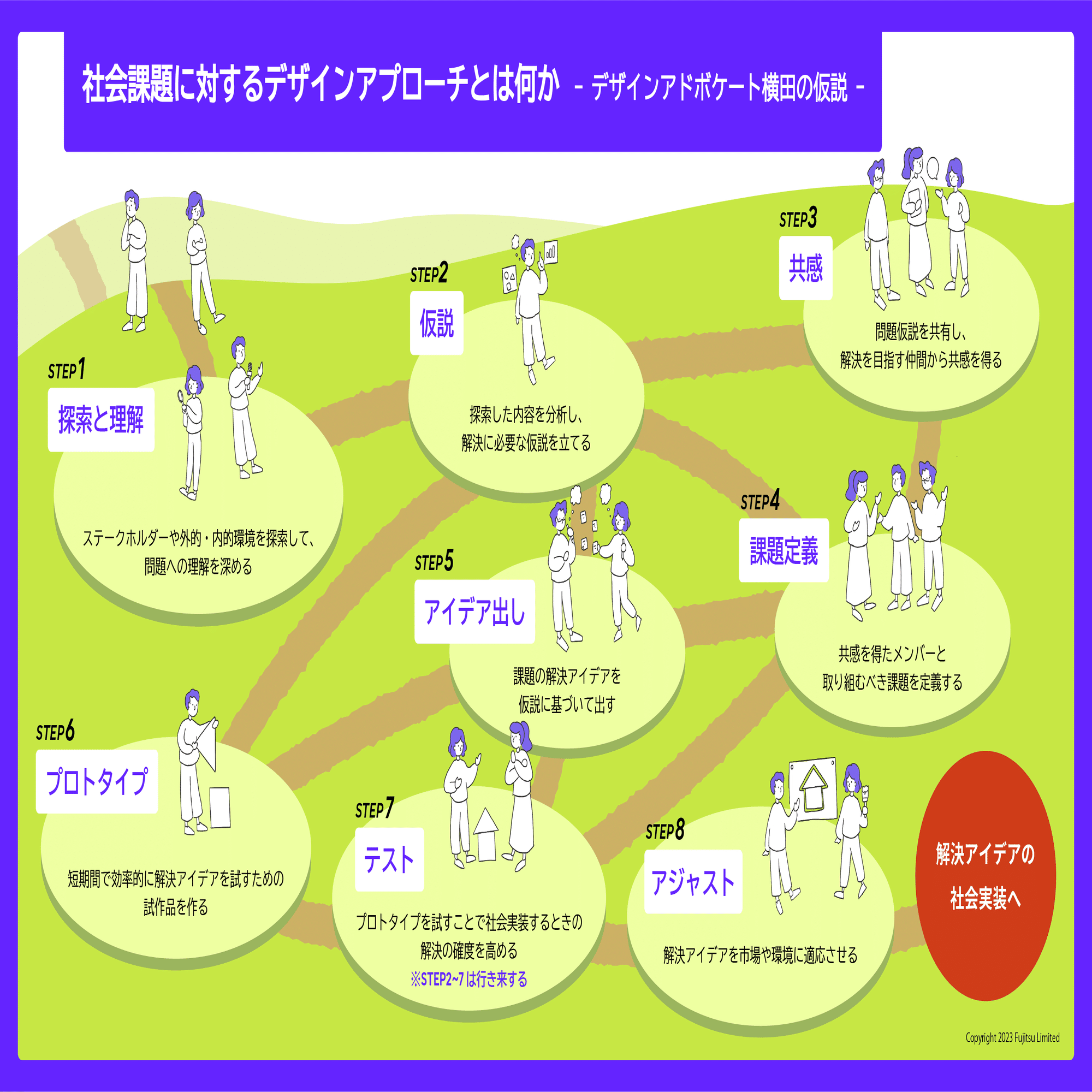 活動家に聞いた「社会課題に取り組むプロセス」とは？｜DESIGN SPECTACLES