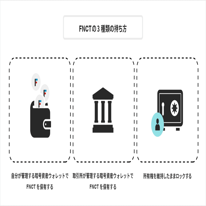 FNCTを知る④】FNCTを持つ｜FiNANCiE（フィナンシェ）