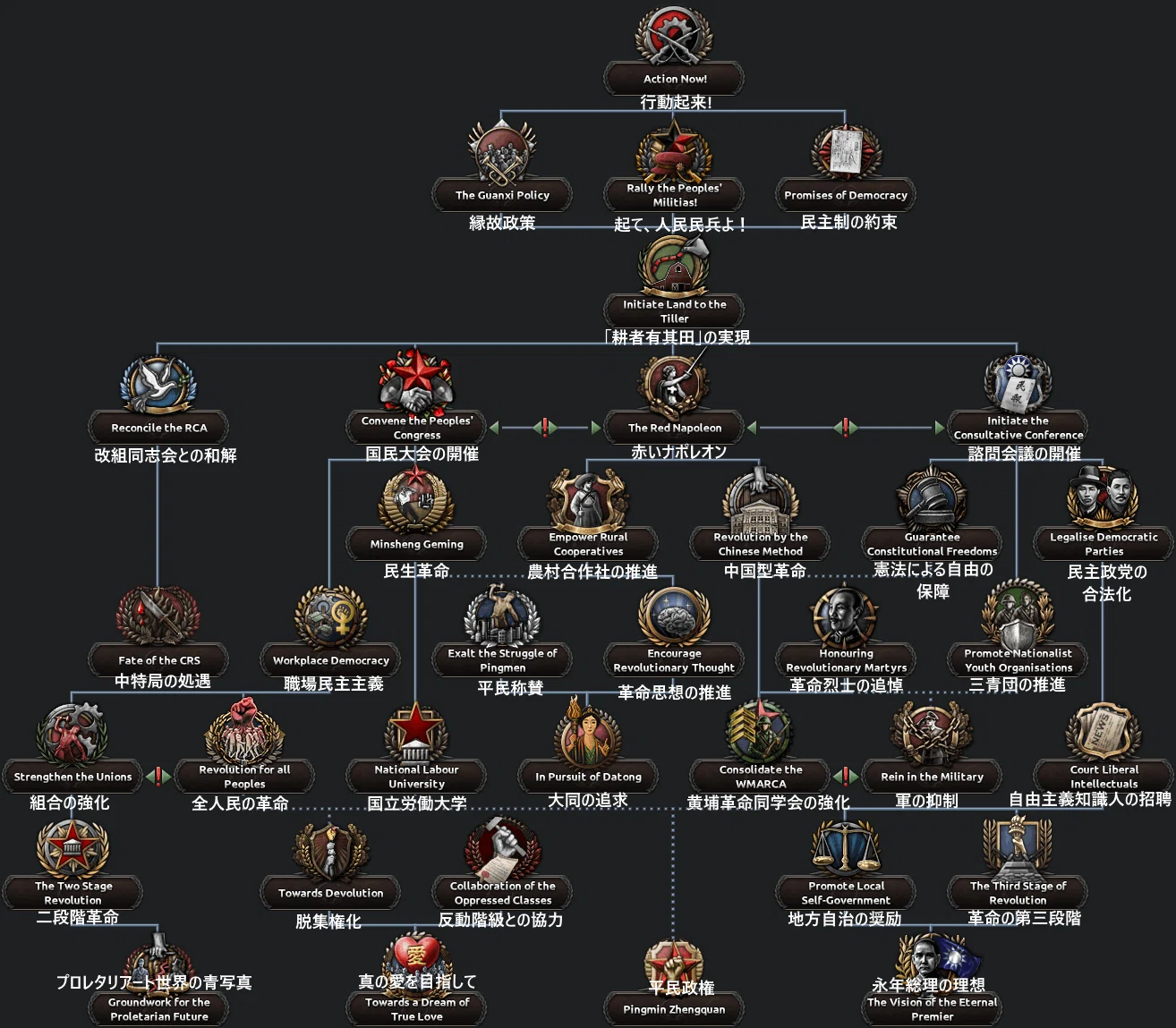 Kaiserreich進捗報告136 国民党左派｜のすとろも