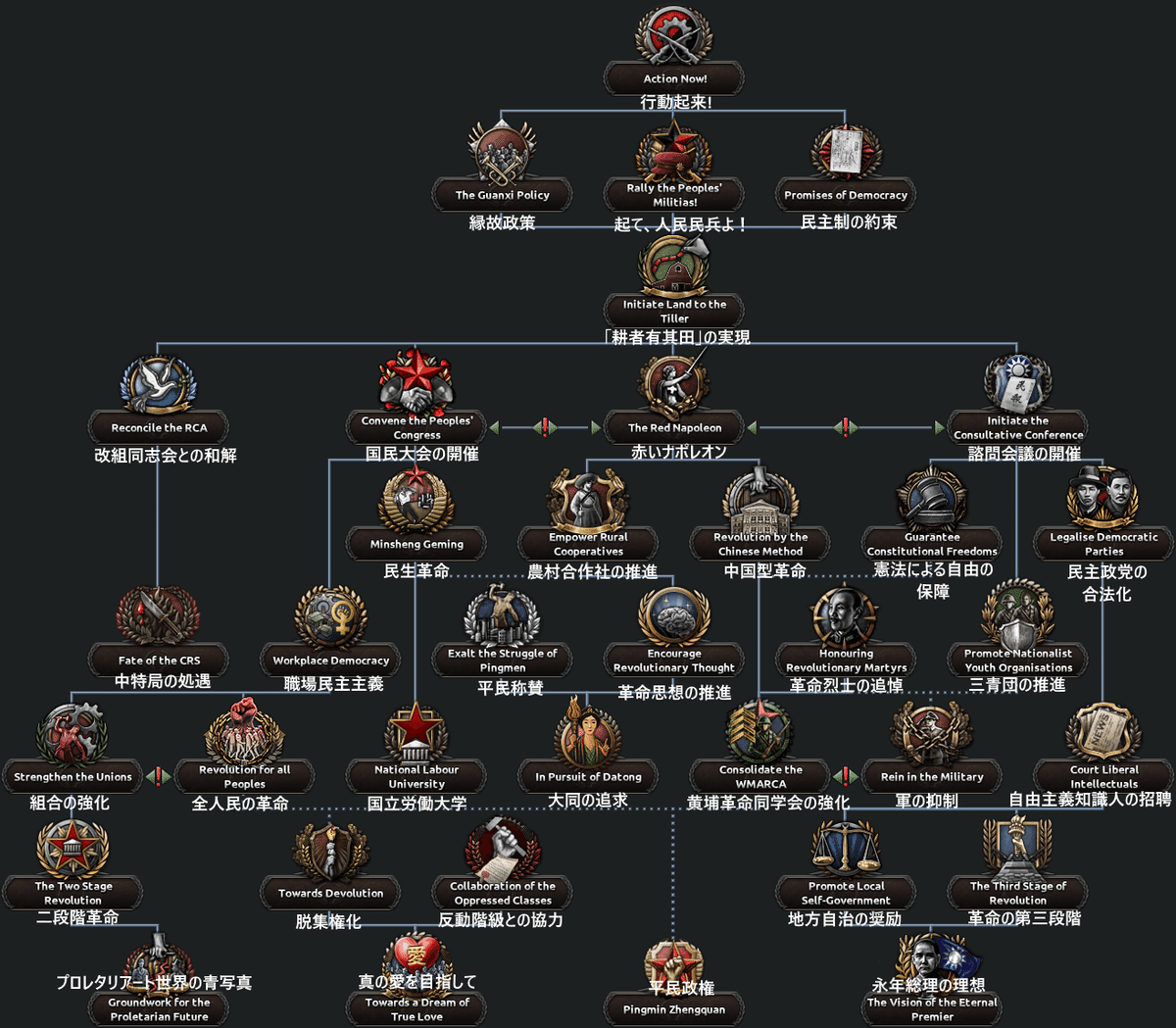 Kaiserreich進捗報告136 国民党左派｜のすとろも