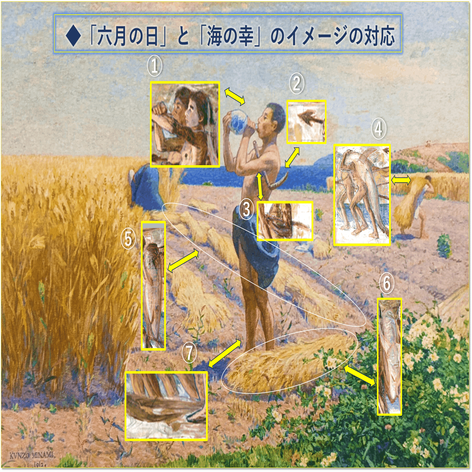 ワタクシ流☆絵解き館その233 南薫造の名作「六月の日」は、青木繁「海