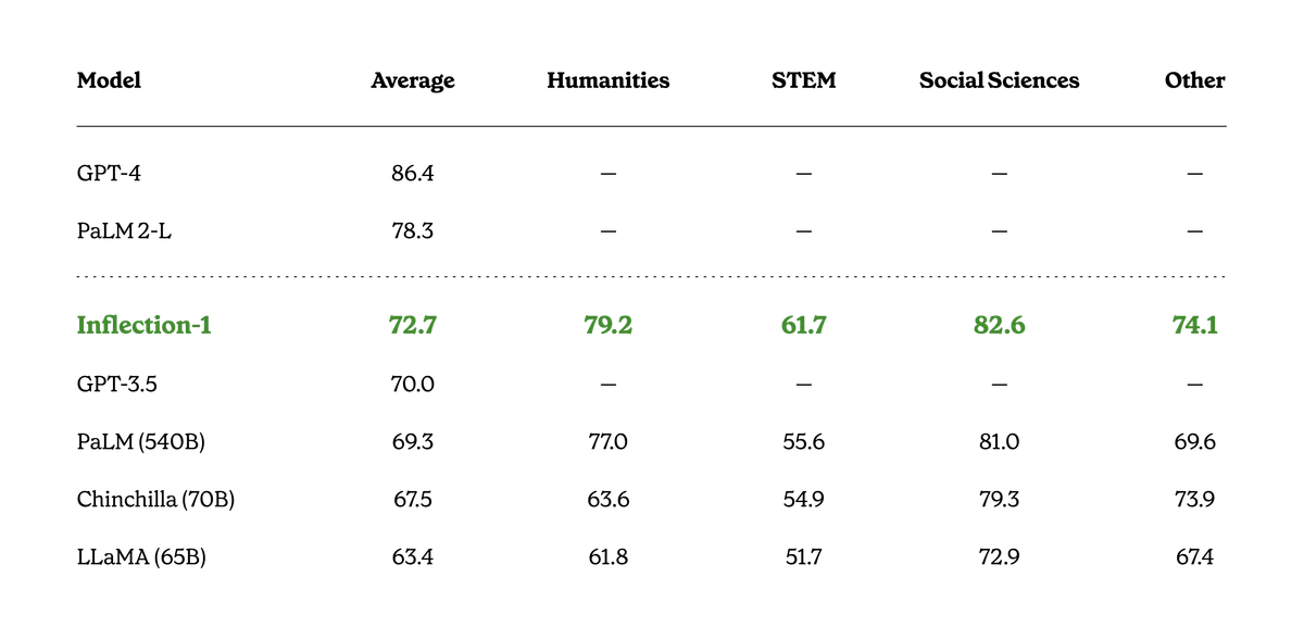 パーソナルAIの新時代: Inflection AIがPiをリリース｜0xpanda alpha lab