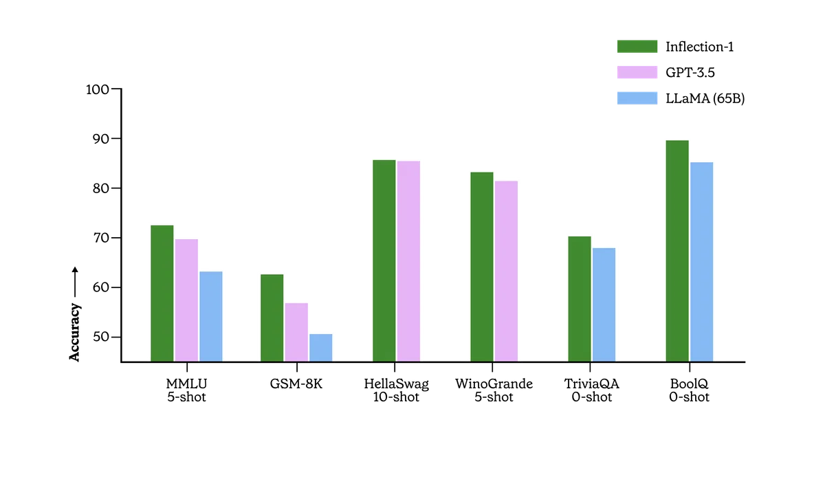 パーソナルAIの新時代: Inflection AIがPiをリリース｜0xpanda alpha lab