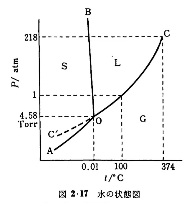 原田義也「化学熱力学」は名著｜the.sun.moment | いい日たびたび