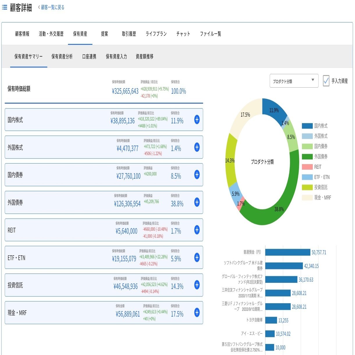 おすすめの活用方法】証券口座連携機能を使って、お客様の資産情報を自動で取得する方法｜MONO Investment運営事務局
