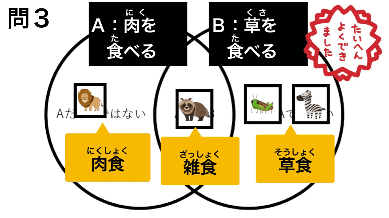 自作教材紹介【理科】「動物カードを条件にあわせて分類しよう