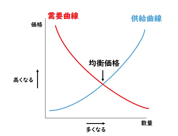 理系へミクロ経済学のススメ｜Ryosuke