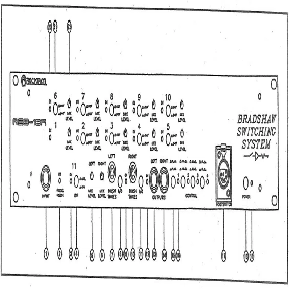 Rocktron BRADSHAW SWITCHING SYSTEMS RSB-18R のパネル説明｜会社員 