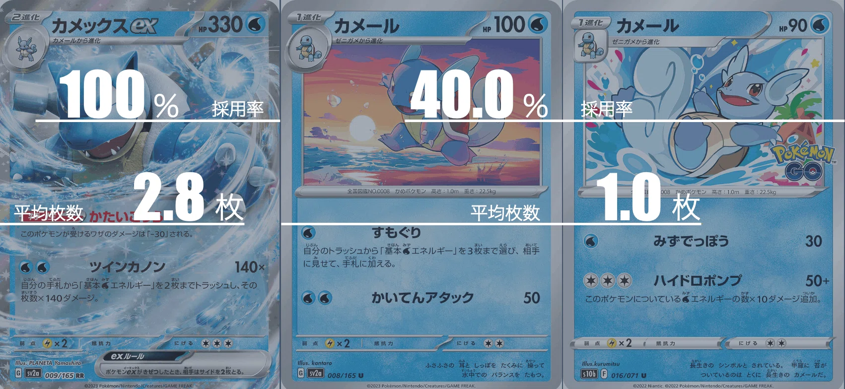 カメックスexのデッキ平均化【サンプルレシピ付】｜Violaのポケカ備忘録