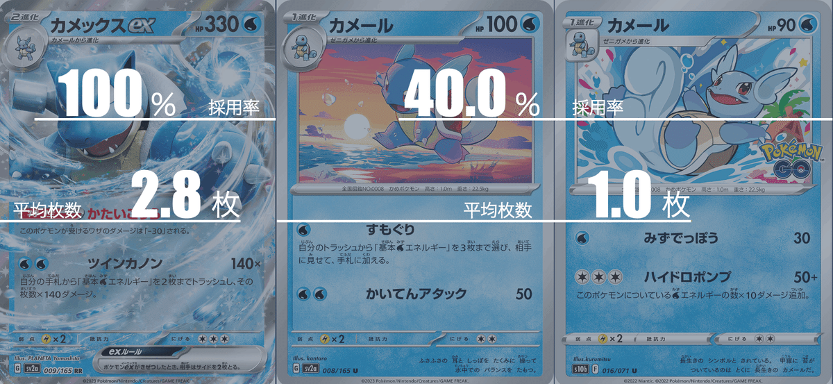 カメックスexのデッキ平均化【サンプルレシピ付】｜Violaの