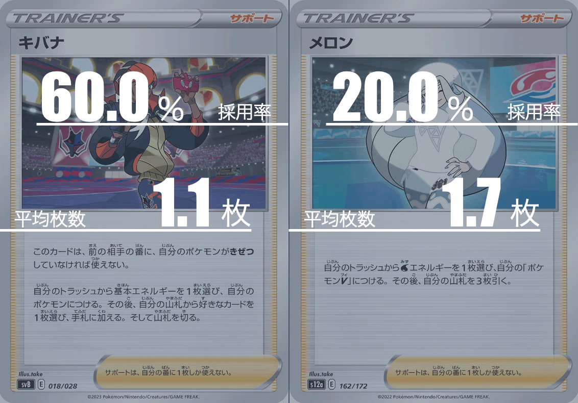 カメックスexのデッキ平均化【サンプルレシピ付】｜Violaのポケカ備忘録