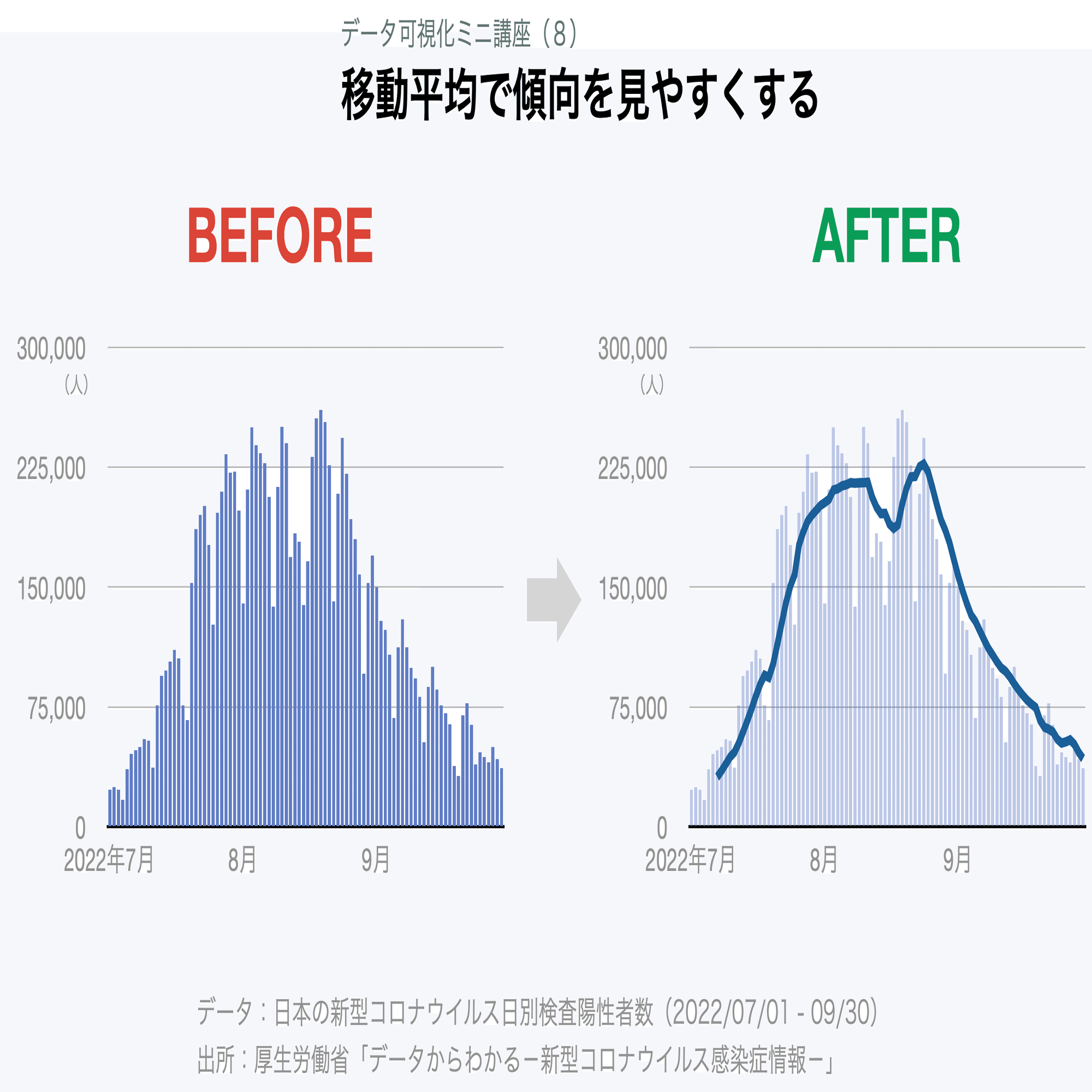 移動平均を使ってデータの傾向を見やすくする - データ可視化ミニ講座（８）｜荻原 和樹 / Kazuki OGIWARA