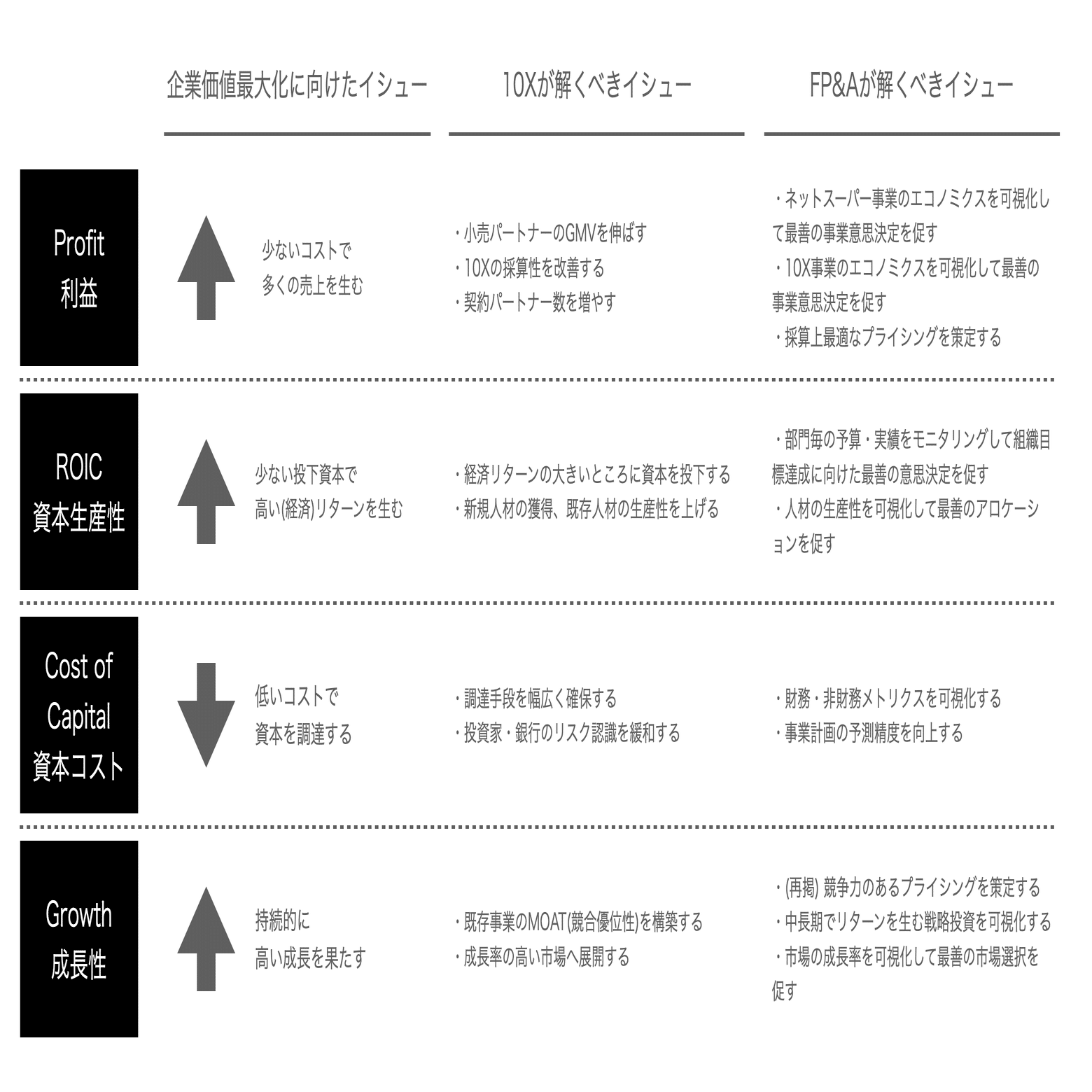 FP&Aはイノベーションのガイド役｜mhiro