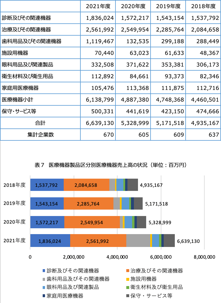 医療・ヘルスケアの市場規模Map｜阿部由人@矢野経済ヘルステック