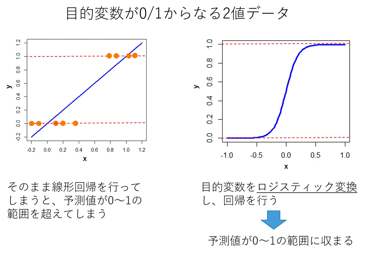 Explanatory Variable Statistics Examples Ordinal Logistic Regression|Yuro