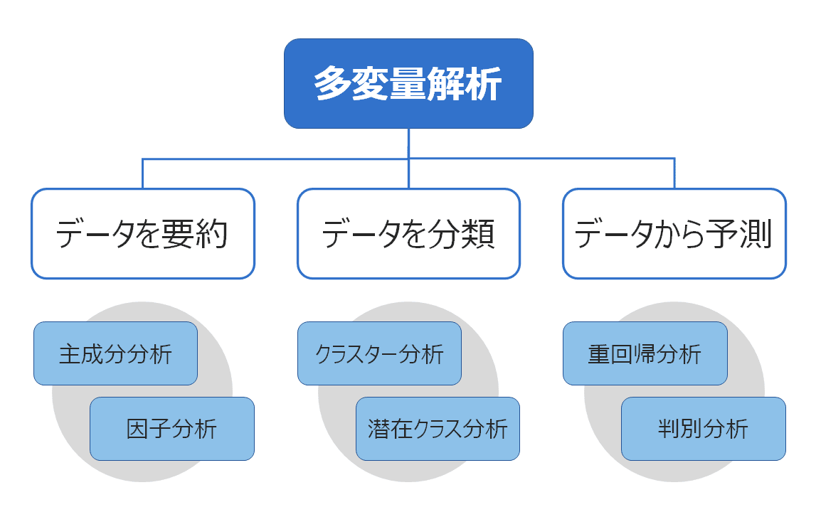 初心者のためのロジスティック回帰分析入門（品初心者のための