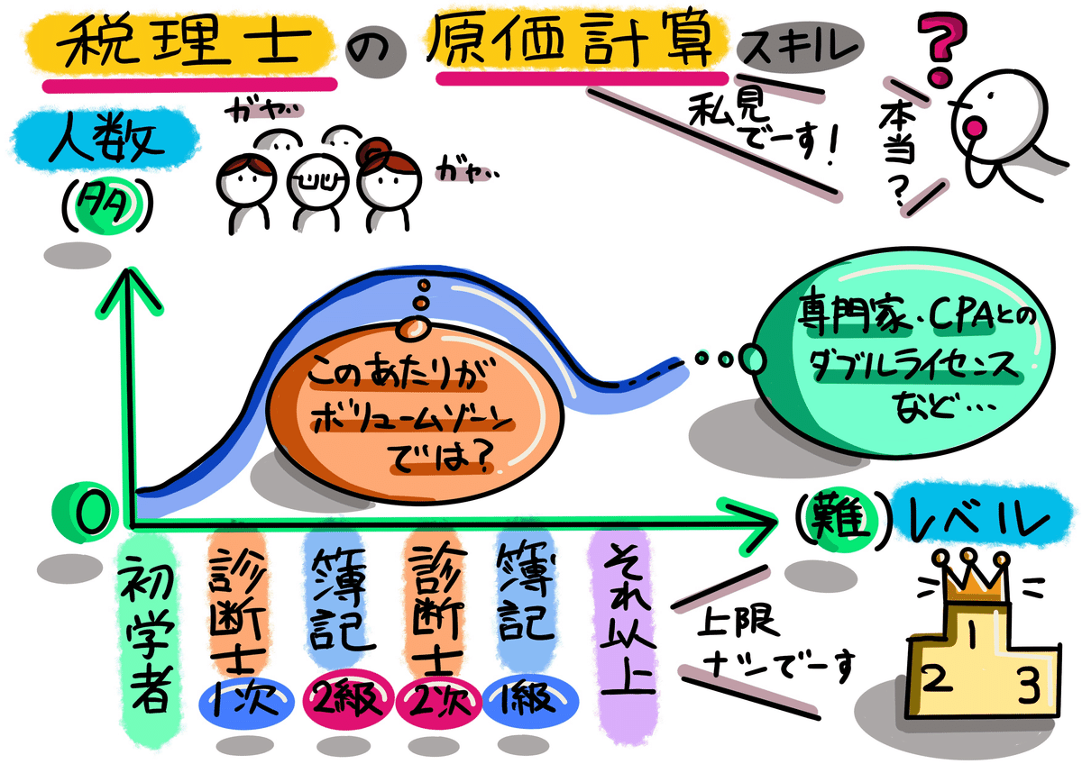 図解!原価計算基準【超圧縮版】|稲垣経営研究所|note8周年 図解!原価計算基準【超圧縮版】|稲垣経営研究所|note8周年