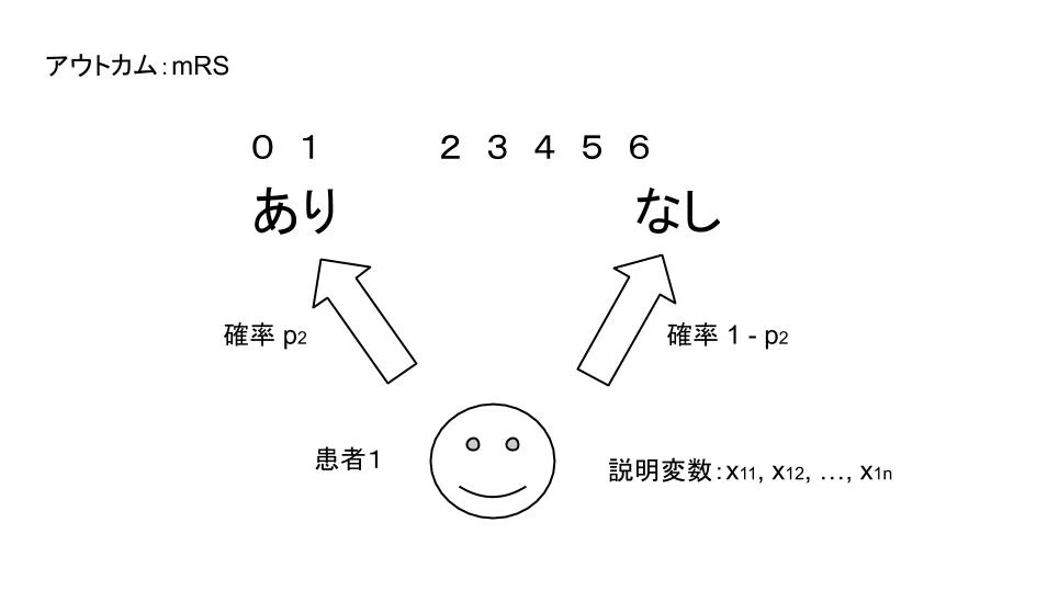 Explanatory Variable Statistics Examples Ordinal Logistic Regression|Yuro