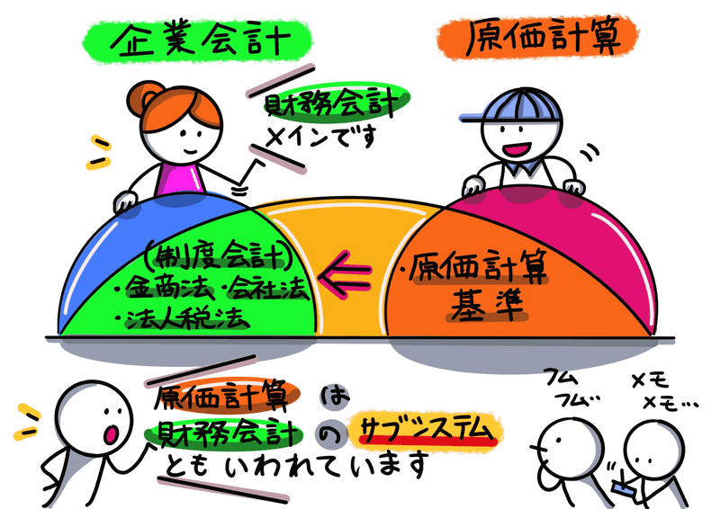 図解！原価計算基準【超圧縮版】｜稲垣経営研究所｜note8周年