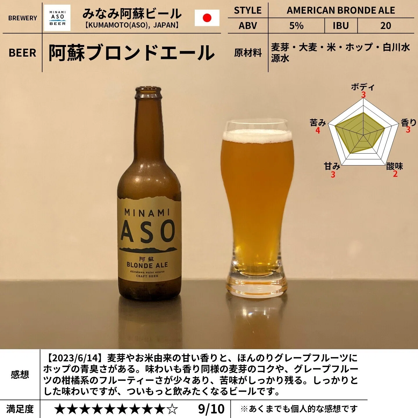 みなみ阿蘇ビールの「阿蘇ブロンドエール」｜yamashin0120
