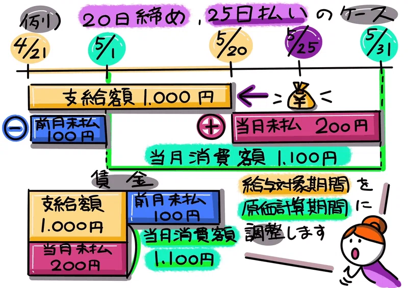 図解！原価計算基準【超圧縮版】｜稲垣経営研究所｜note8周年事業発表